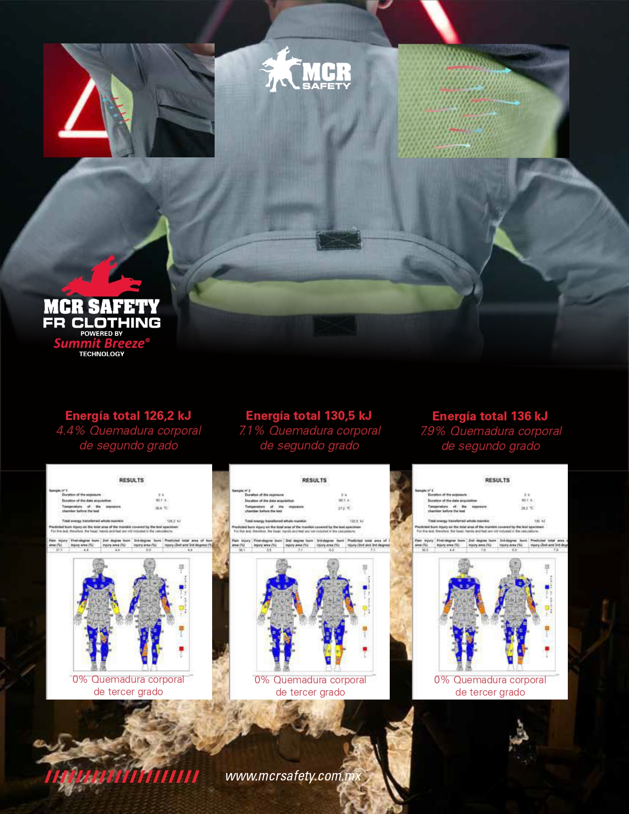 MCR SAFETY CLOTHING FR